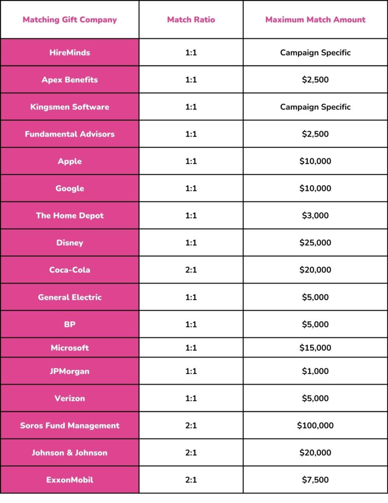 Matching program - table from matchpro360.com: