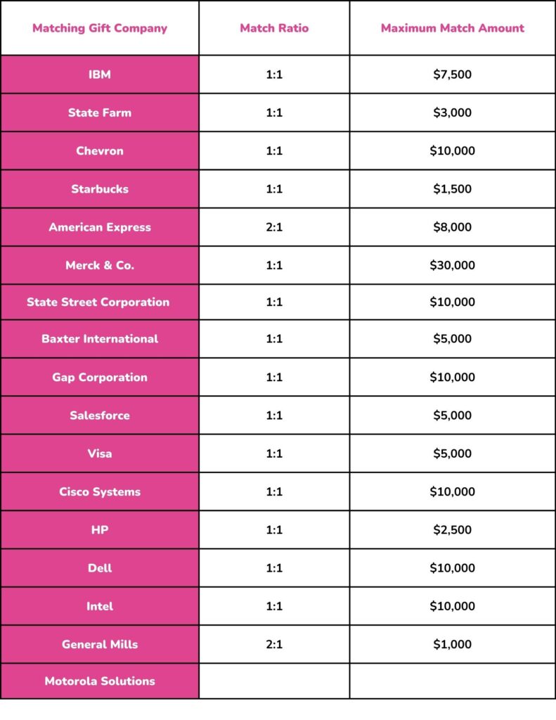 Matching program - table from matchpro360.com: